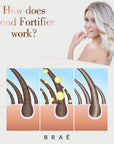 Braé Bond Angel Plex Effect Step 3 - Bond Fortifier Home Care Treatment - Hair Bond Repair (3.38 fl. Oz)